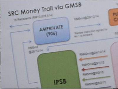 16 more recipients of a further RM10,875,515?
