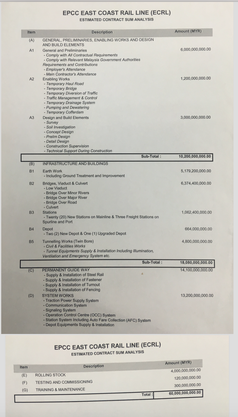 Public figures? How the same project is being costed at RM60 billion, but with no mention of 1MDB