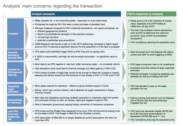 Digest of KPMG's concerns that was passed to Najib, together with rebuttals from FGV, which nevertheless eventually pulled out of the deal - only to be replaced by FELDA itself.