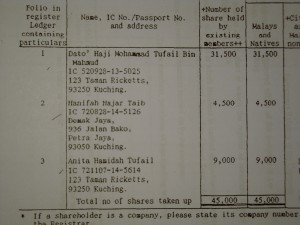 shareholders of Hamida Trading