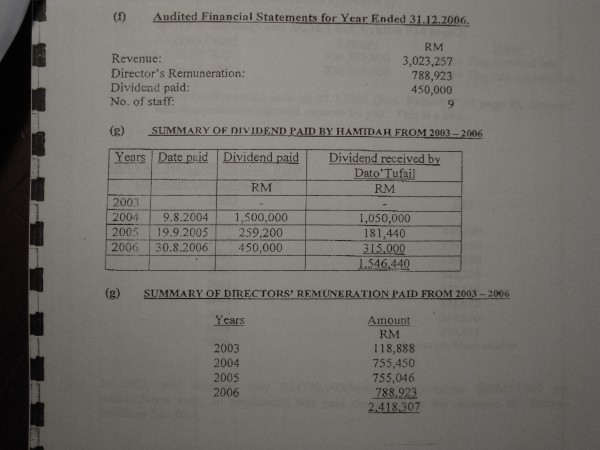 profits from Hamidah