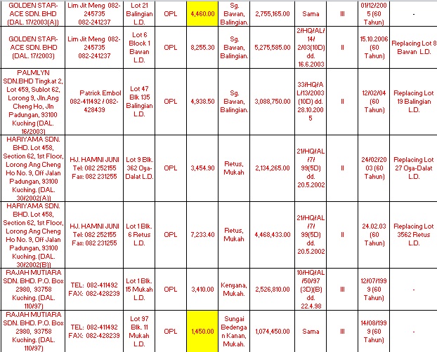 lanco companies