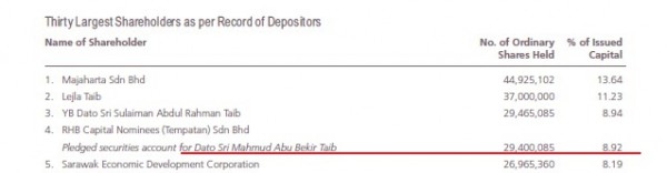 cms shareholders abu bekir2
