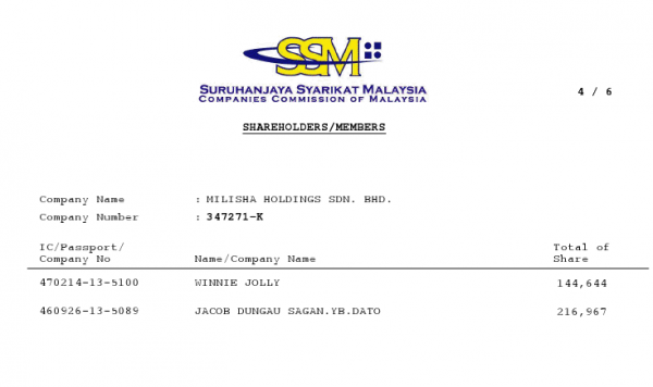Milisha Holdings