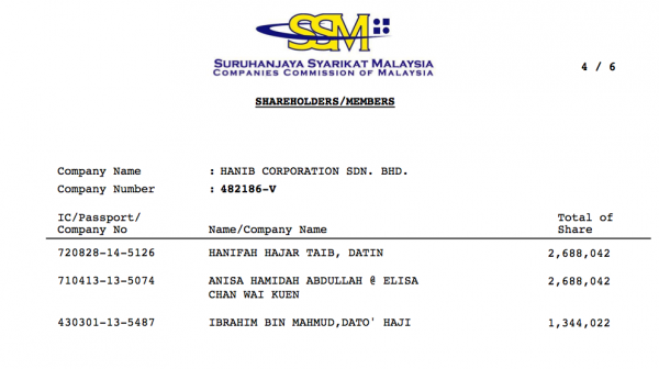 Hanib Corporation