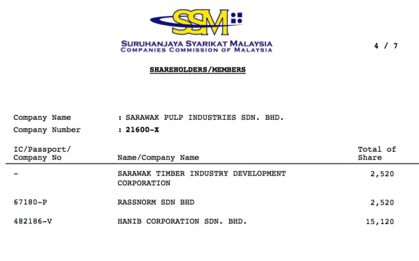 Sarawak Pulp