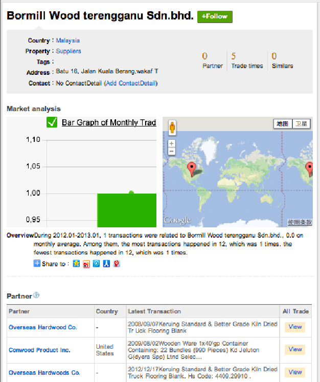 Screen Shot 2013-04-17 at 20.45.57