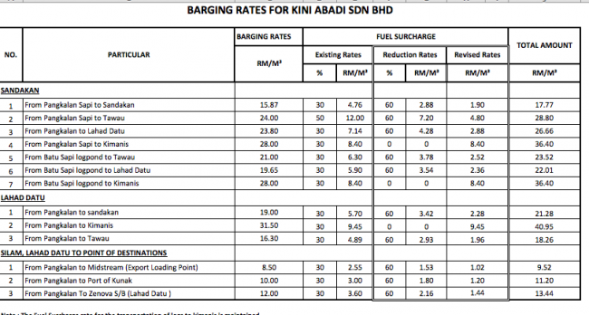 The rates charged by Chia's monopoly for barging logs