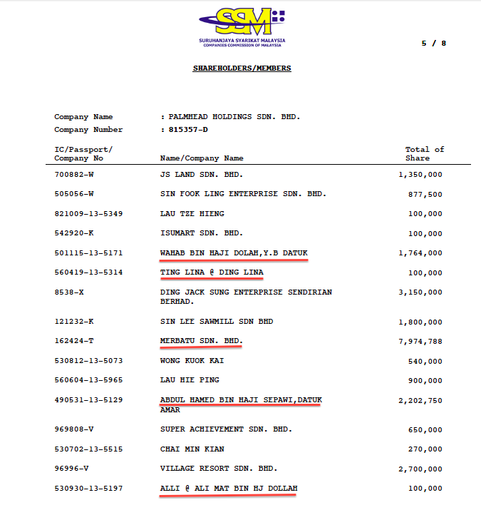 Key Ta Ann players or family members.