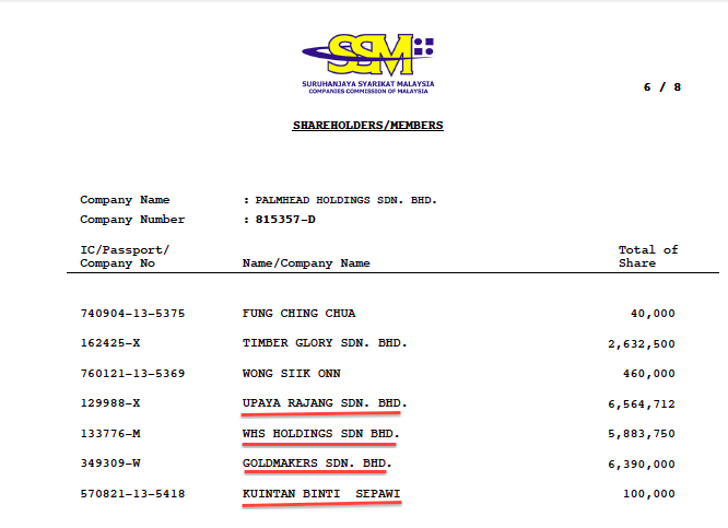 Major shareholder companies owned by key Ta Ann players