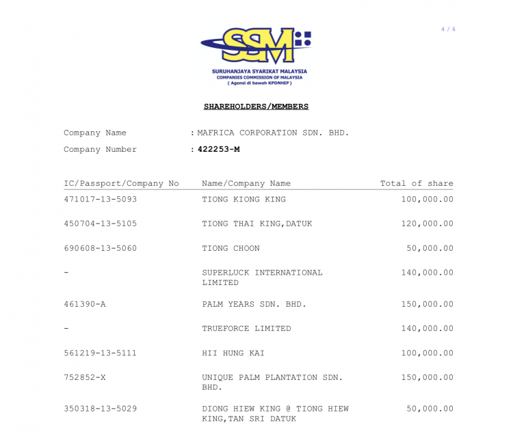 Shareholders of Mafrica Corporation - The Tiongs of RH and Sibu businessman Peter Hii Hung Kai